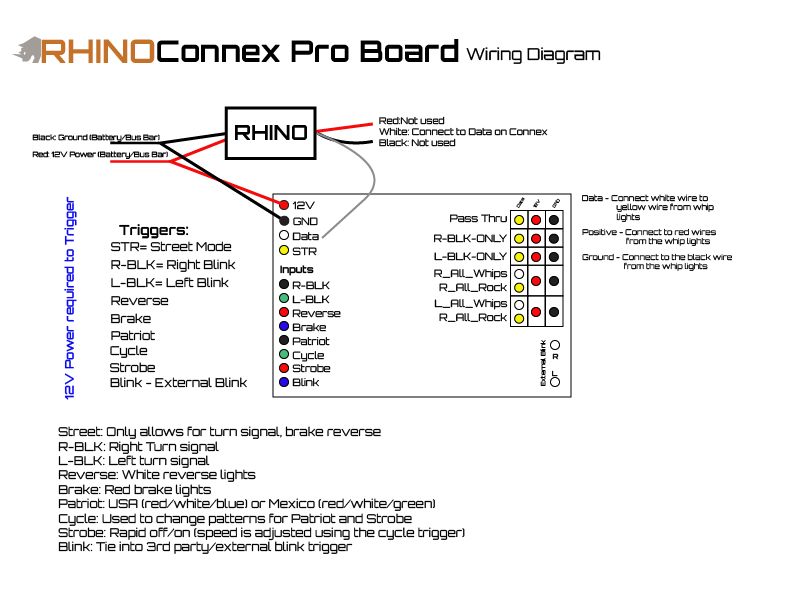 Connex Pro Diagram