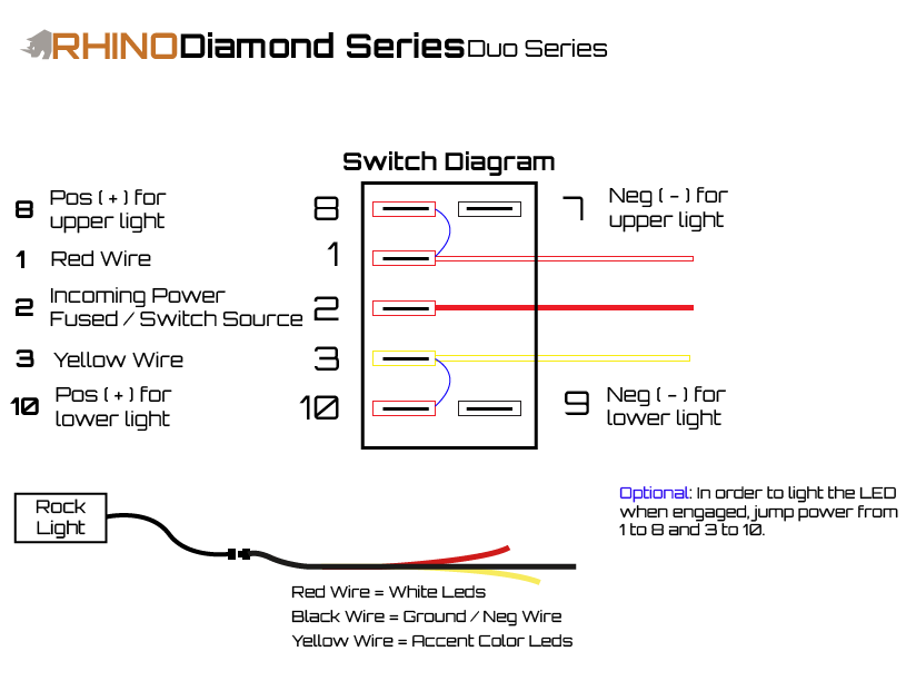 Connex Pro Diagram